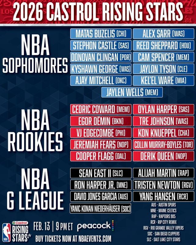 亚博体育app下载-NBA新秀赛名单：弗拉格领衔 杨瀚森以G联赛身份入选